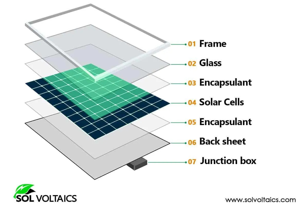 Sol Voltaics Unveils Comprehensive Tesla Solar Panels Informative