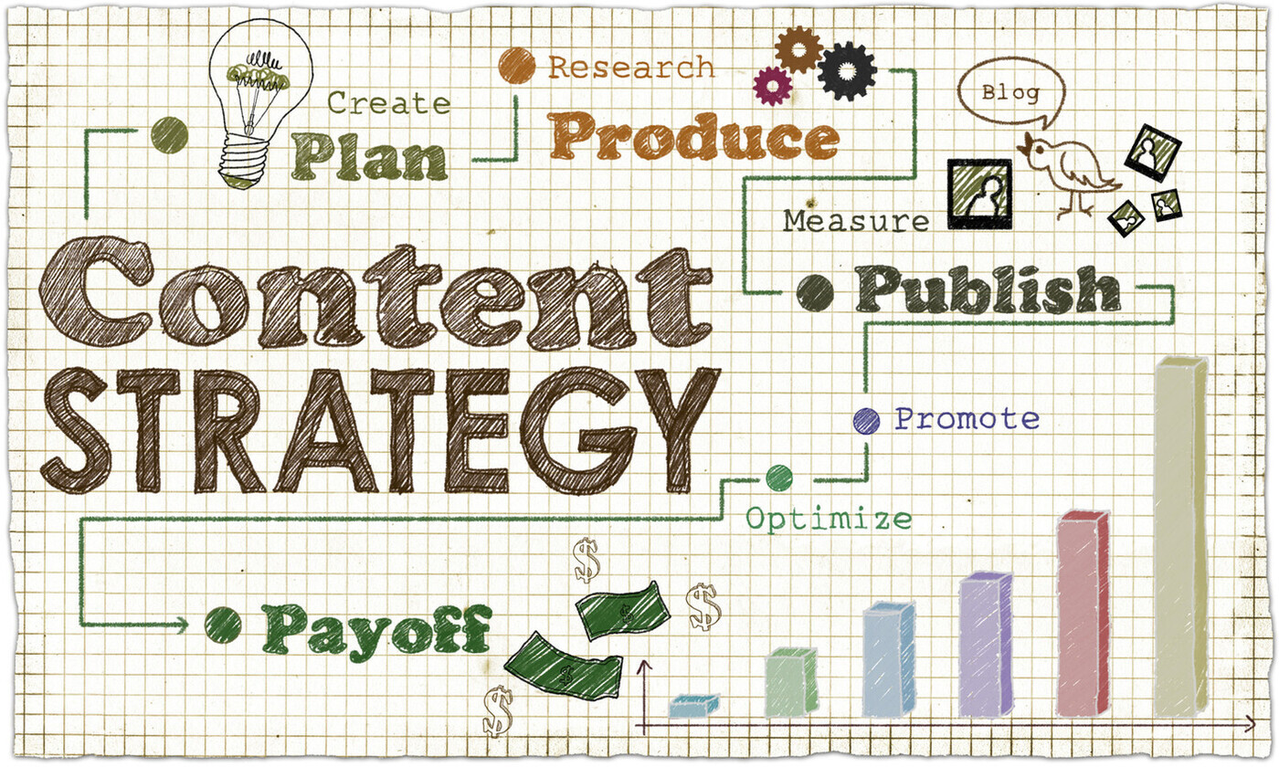 Six Strategies on Creating Effective SEO Content Provided by Karben Marketing