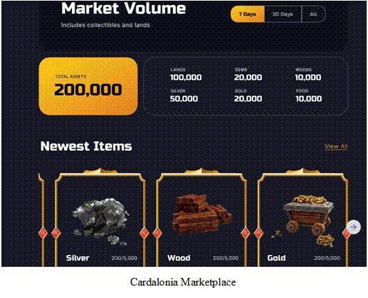 market volume