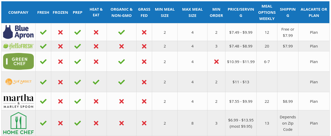 Meal Plan Pros