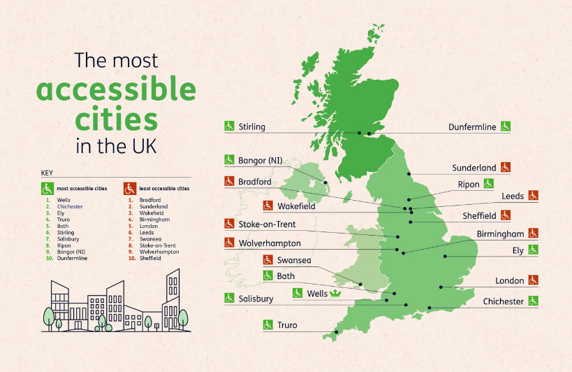 Age Co Mobility Reveals the Most Accessible Cities in the UK