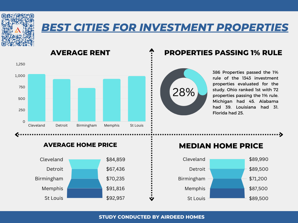 Airdeed Homes