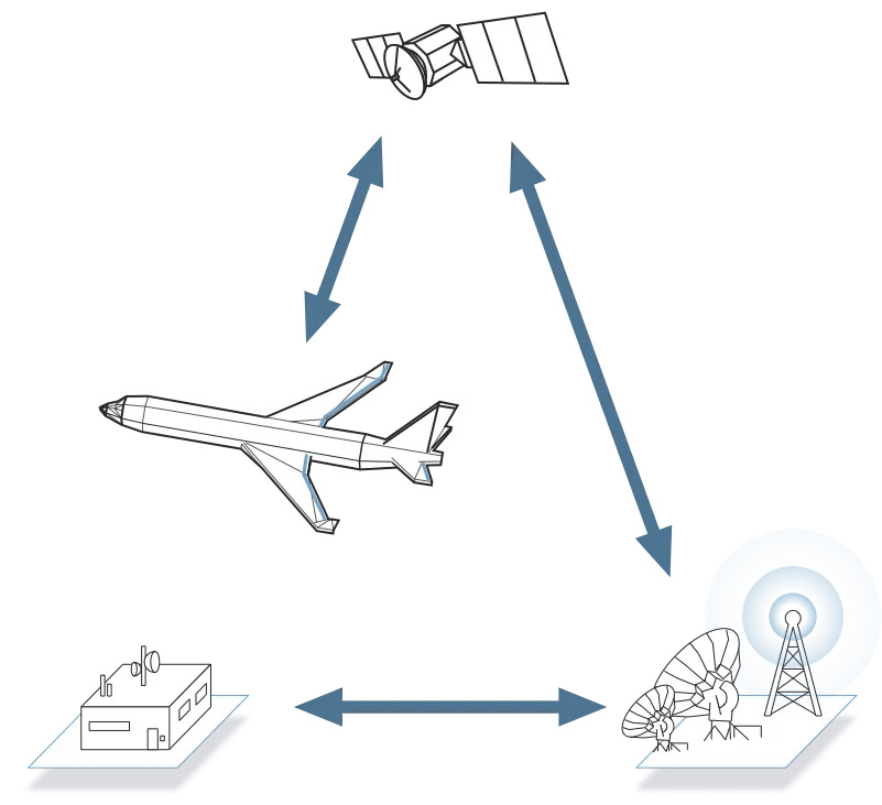 C2 Link System (simplified schematic)
