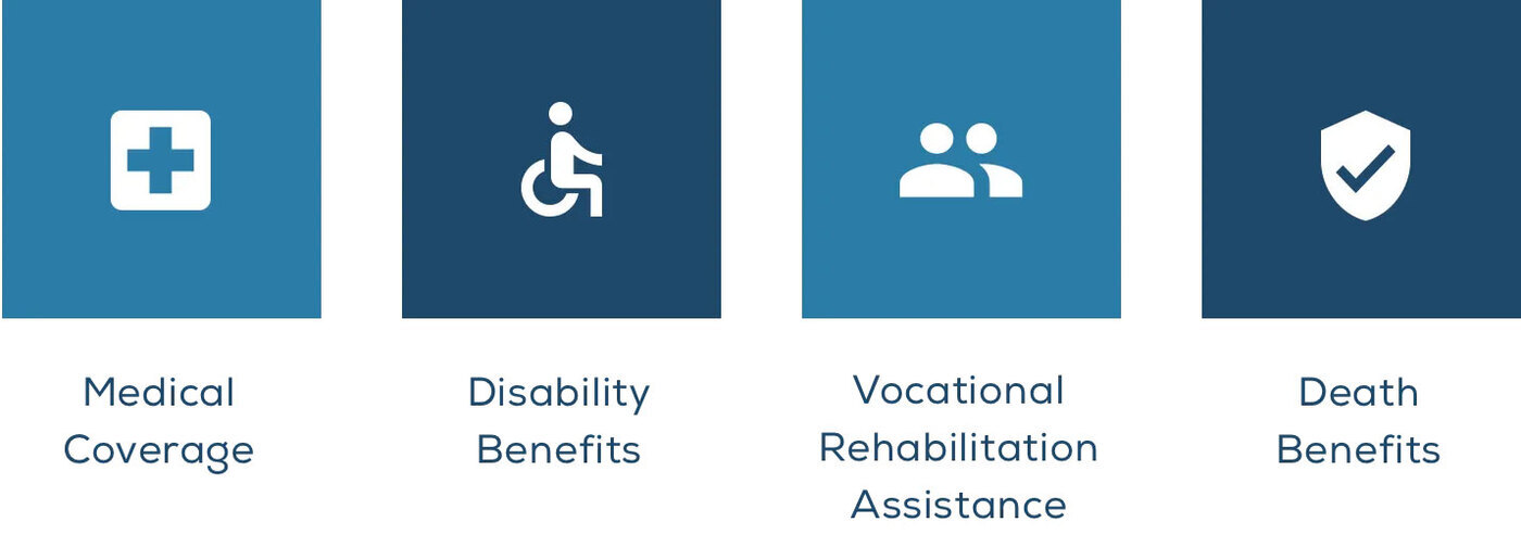 Workers’ Compensation Coverage