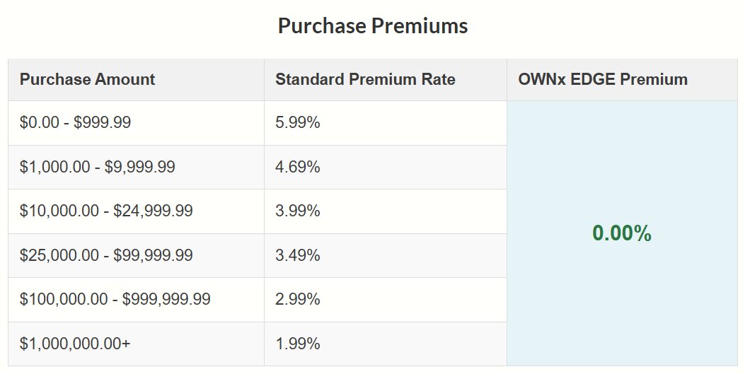 Founded in 2008, OWNx is a pioneering platform in the precious metals market, offering secure and innovative solutions for those looking to invest in gold, silver, platinum.