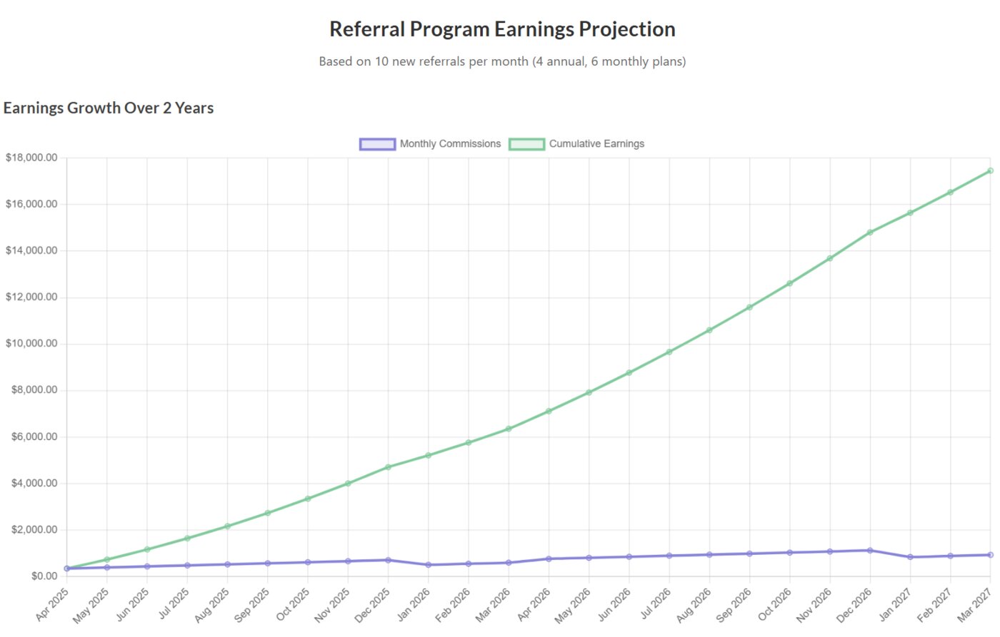 Founded in 2008, OWNx is a pioneering platform in the precious metals market, offering secure and innovative solutions for those looking to invest in gold, silver, platinum.
