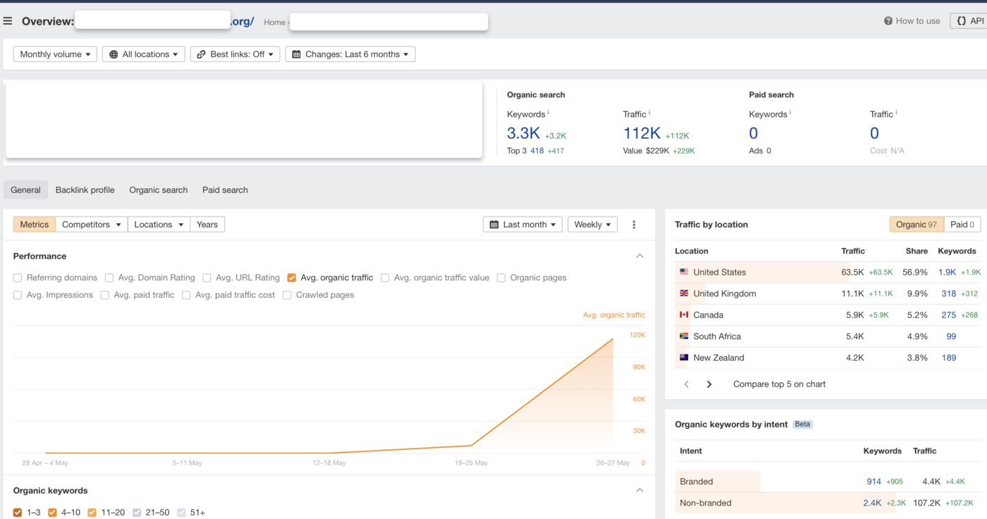 Odys Global is the #1 provider of vetted aged domains and websites with SEO value.